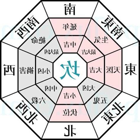 九宮 飛星盤|九宮飛星:風水學術語,什麼是九宮飛星？,九星的五行,九。